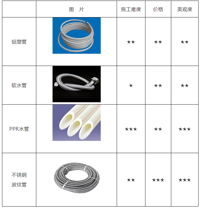 空氣能熱水器安裝、維修知識講談
